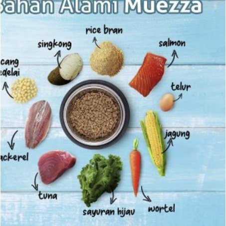 Makanan Kucing Kering - Mackerel Flavor - Muezza Cat Food