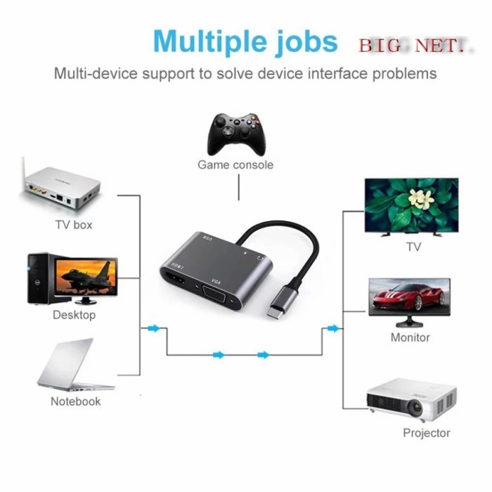 USB TYPE C TO HUB PD TYPE C HDMI VGA USB3.0 CONVERTER ADAPTER USB C