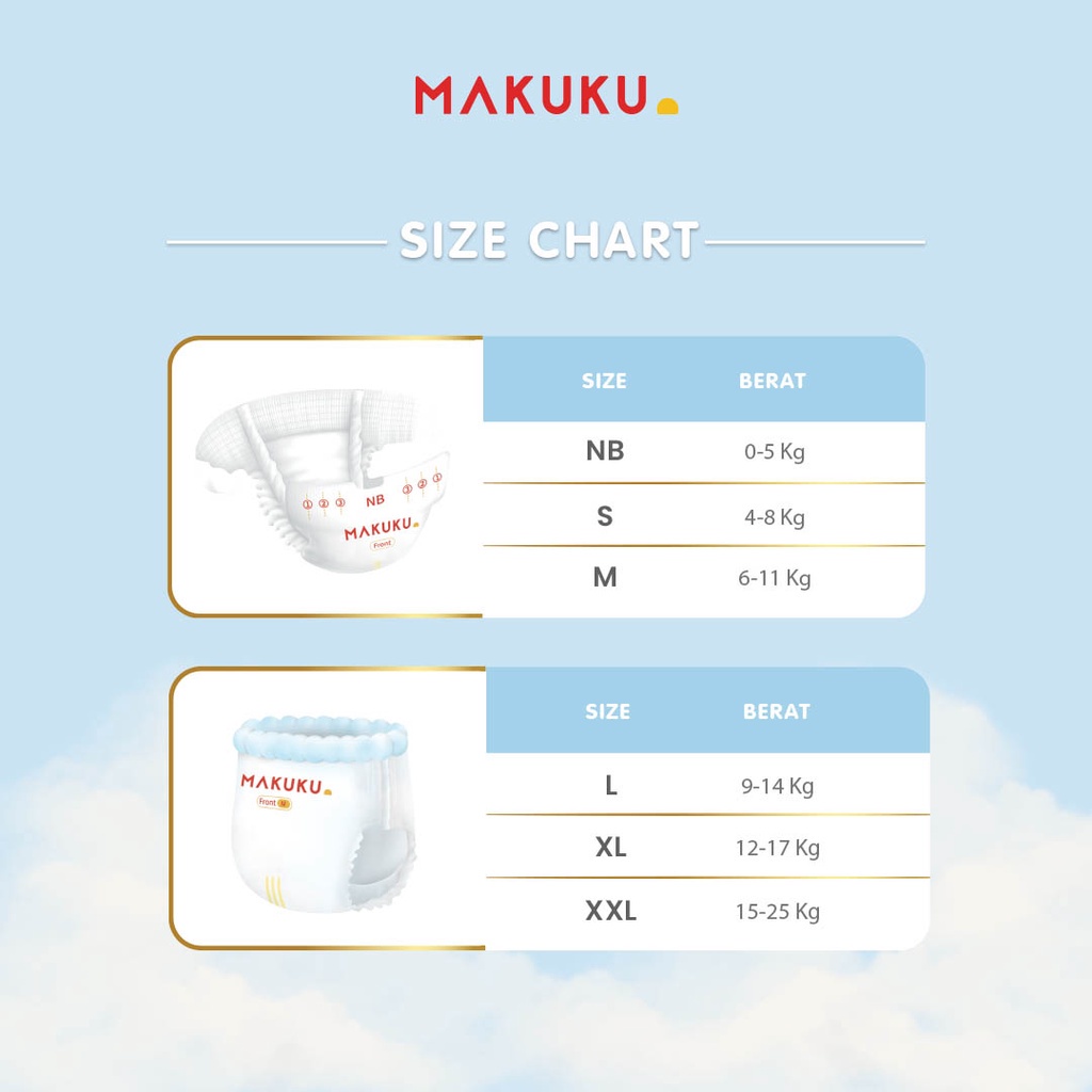 Makuku Premium SAP AIR Diaper PROCARE Newborn-XXL
