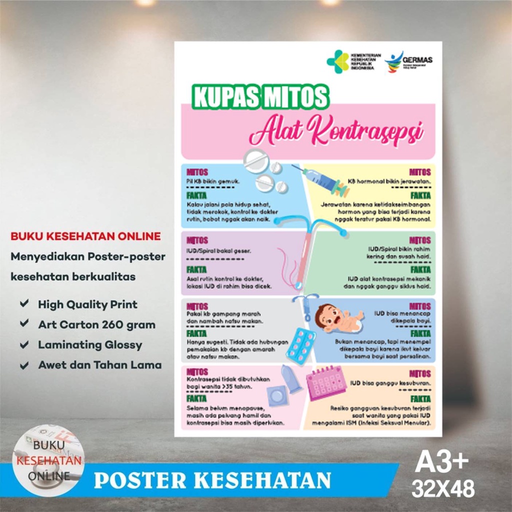 Poster Kesehatan - KUPAS MITOS Alat Kontrasepsi  - LAMINATING GLOSSY