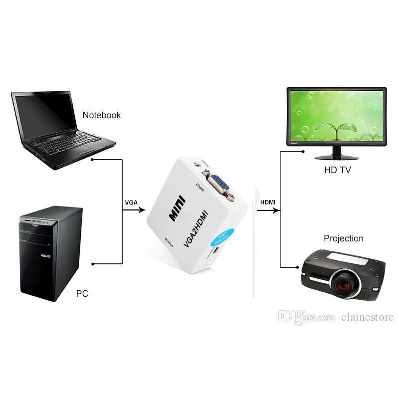 Converter Hdmi To RCA / Sambungan Hdmi Ke AV RCA Box / Jack Audio Vidio Adapter