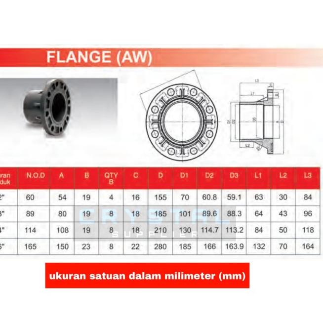FLANGE RUCIKA 4" inch PVC AW