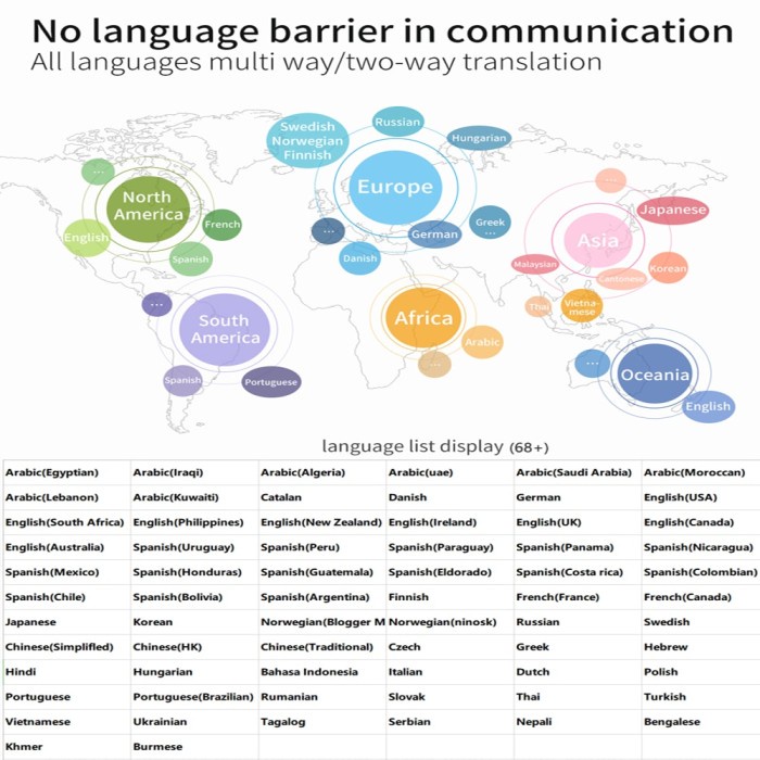 

K8 Portable Mini Smart Translator 68 Languages Support Sss