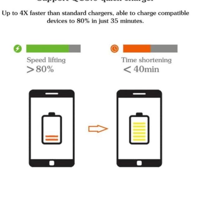 JOYSEUS 4USB QC 3.0 Quick Charger Mobil Usb Car Charger