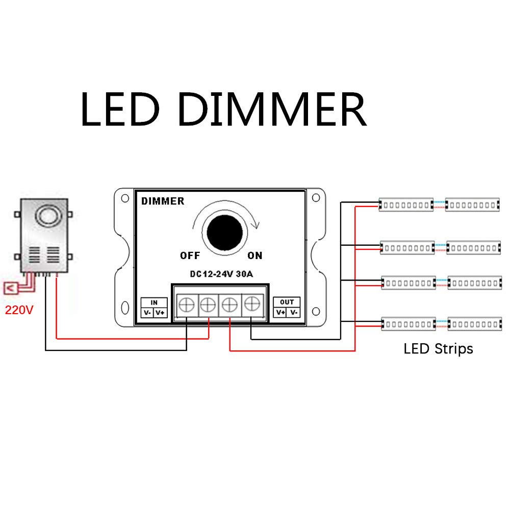 LED Single Colour DIMMER DC 12V 24V 30A Pengatur Kecerahan Led Strip Brightness Adjuster