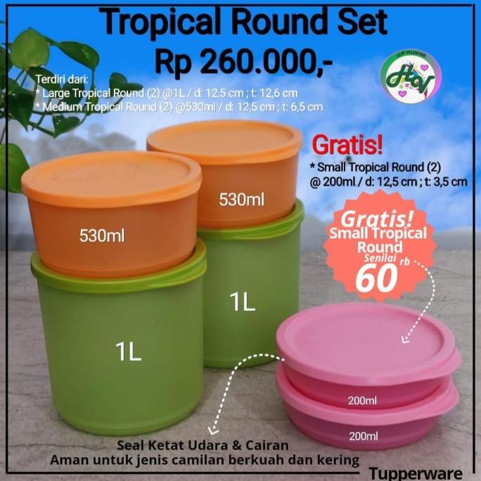 Tropical round set