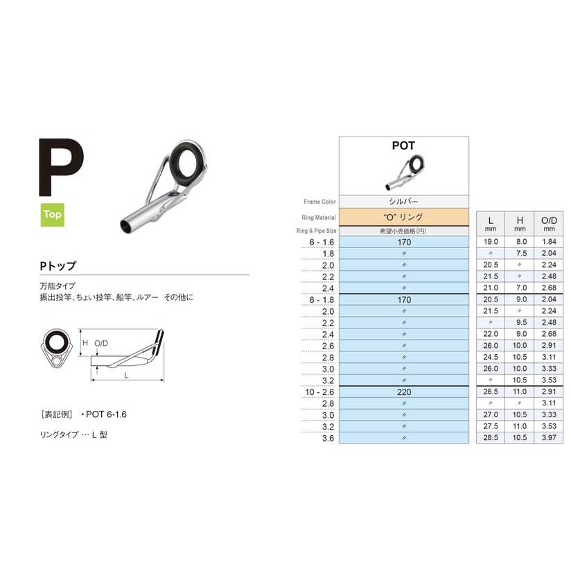 Top Guide ujung Joran Mamarit Fuji POT Japan Spinning Bc Casting Kolam dll