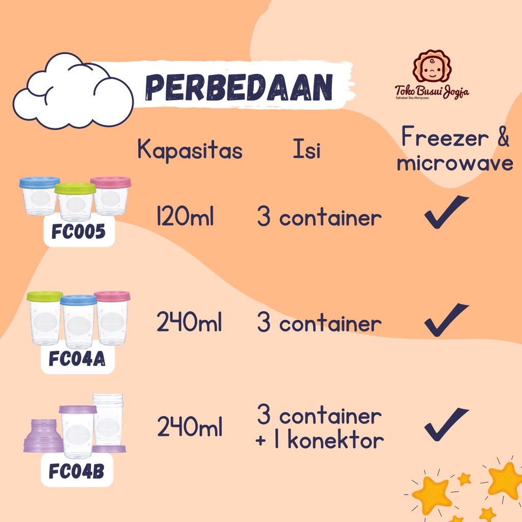 Milk Container Asi Container Tempat Makan Asi Mpasi Bayi Konektor Corong Pompa Asi Baby Safe Babysafe FC005 FC04A FC04B 120 240 ml