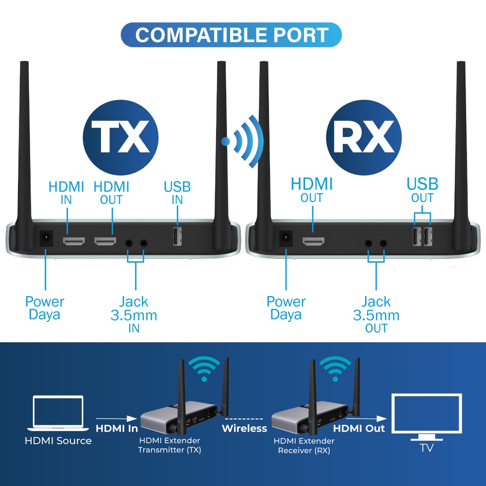 Wireless HDMI Extender Audio Video Transmitter Receiver PX WTR-PRO3