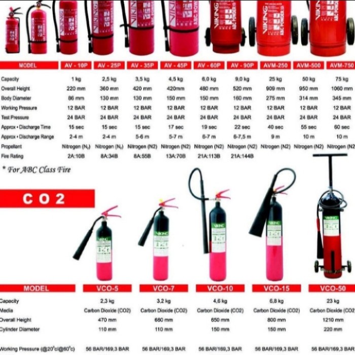 Apar Viking 6 Kg Abc Powder Av-60P Pemadam Api Fire Extinguisher