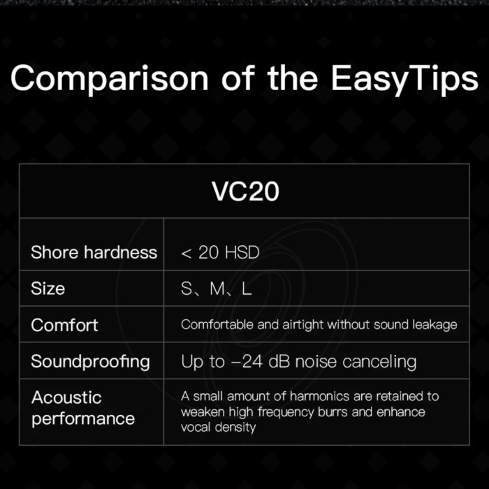 Whizzer VC20 Vocal EasyTips Eartips Earphone IEM Replacement