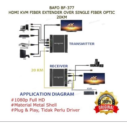 Hdtv Kvm fiber optical extender bafo 20km over single 1080p FHD 60fps 3D Hdcp bf-377 bf377 - Hdtv FO optic 20000m