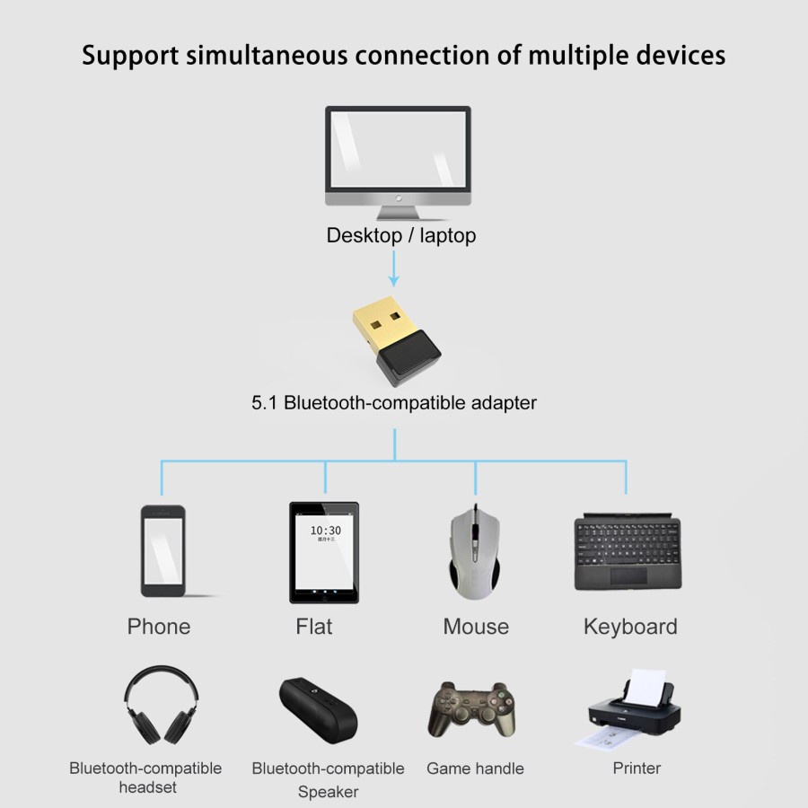 USB Bluetooth Dongle 5.1 / Bluetooth Wireless Adapter 5.1