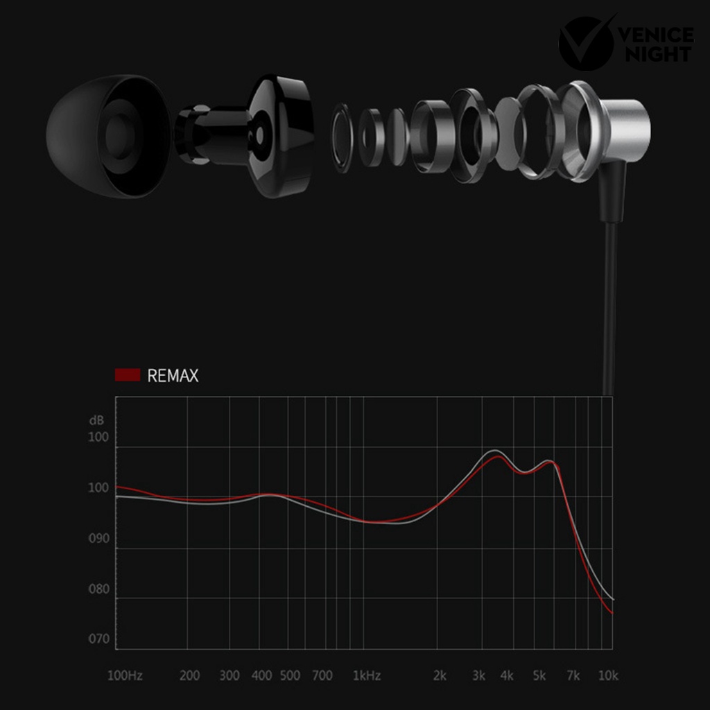 (VNEP) (Berkabel) REMAX RM-512a Earphone In-ear Noise Reduction Mini Type-C Music Earbud untuk Ponsel Pintar