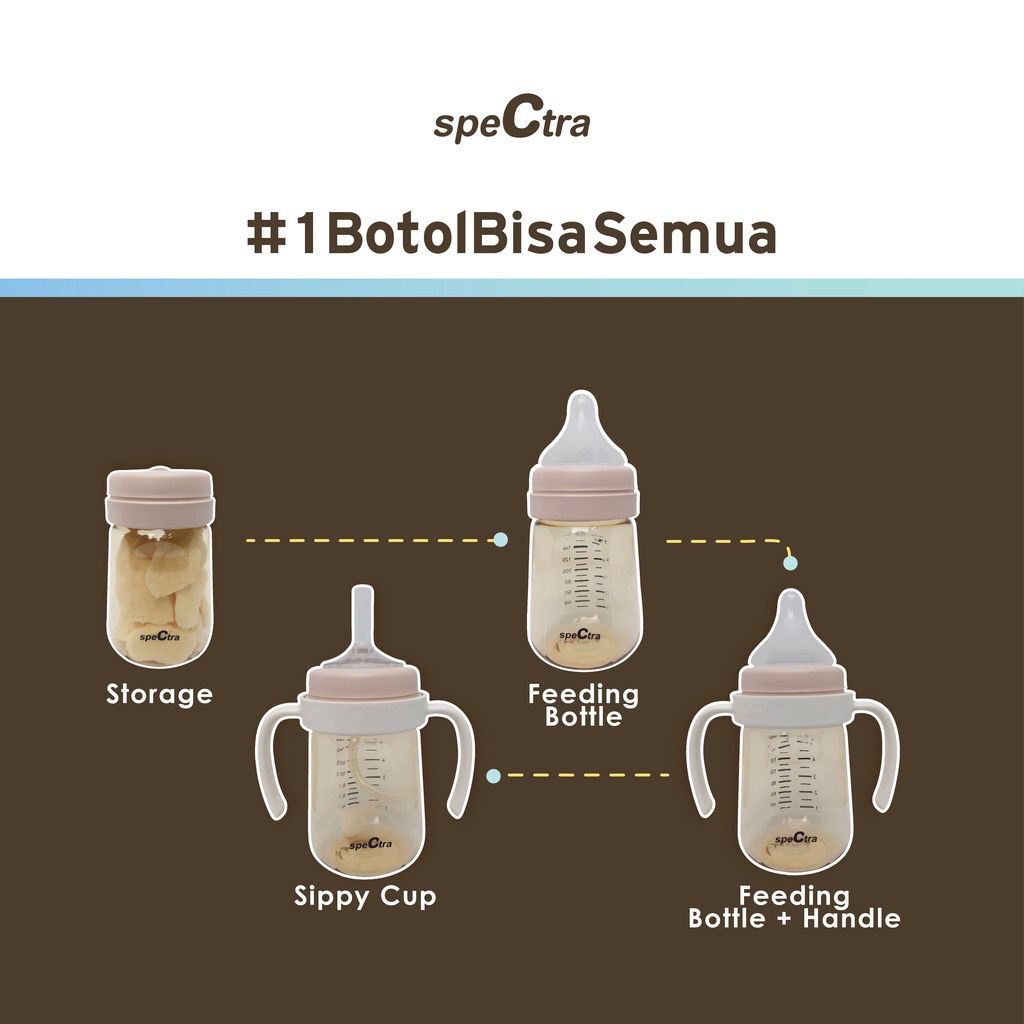 homimart I Spectra Botol Baby Bottle PP Storage 160ml WN (Tanpa Dot) Termurah