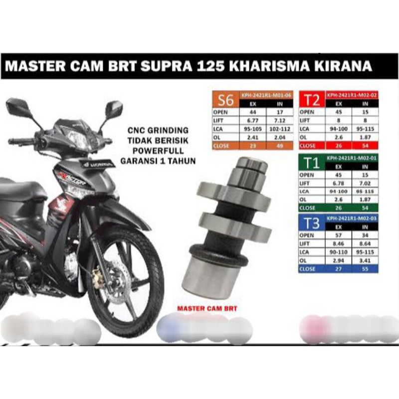 noken as brt supra x125,karisma original brt