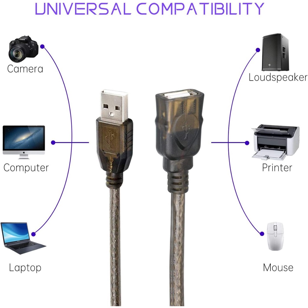 Kabel USB 2.0 Extender with Chipset Extension 10m