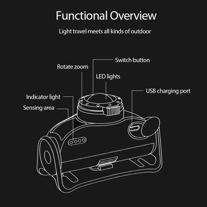 Headlamp Flashlight Senter LED Kepala Rechargeable