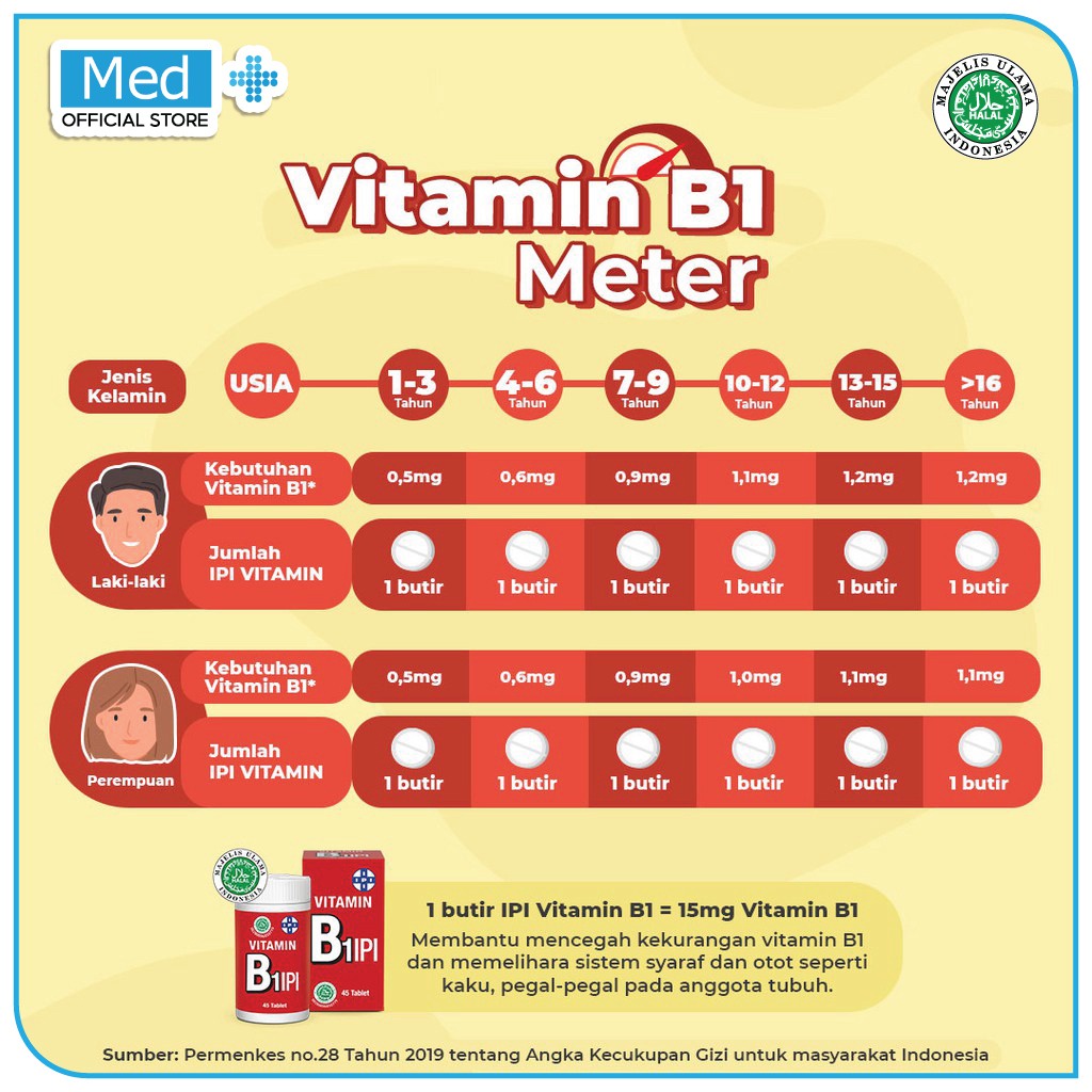 Med+ Vitamin C IPI / Vitamin B12 IPI / Vitamin B1 IPI / Vitamin B Compelx IPI / Vitamin A IPI - Memelihara Kesehatan & Memenuhi Kebutuhan Vitamin (1 Btl isi 45 Tablet) Image 4