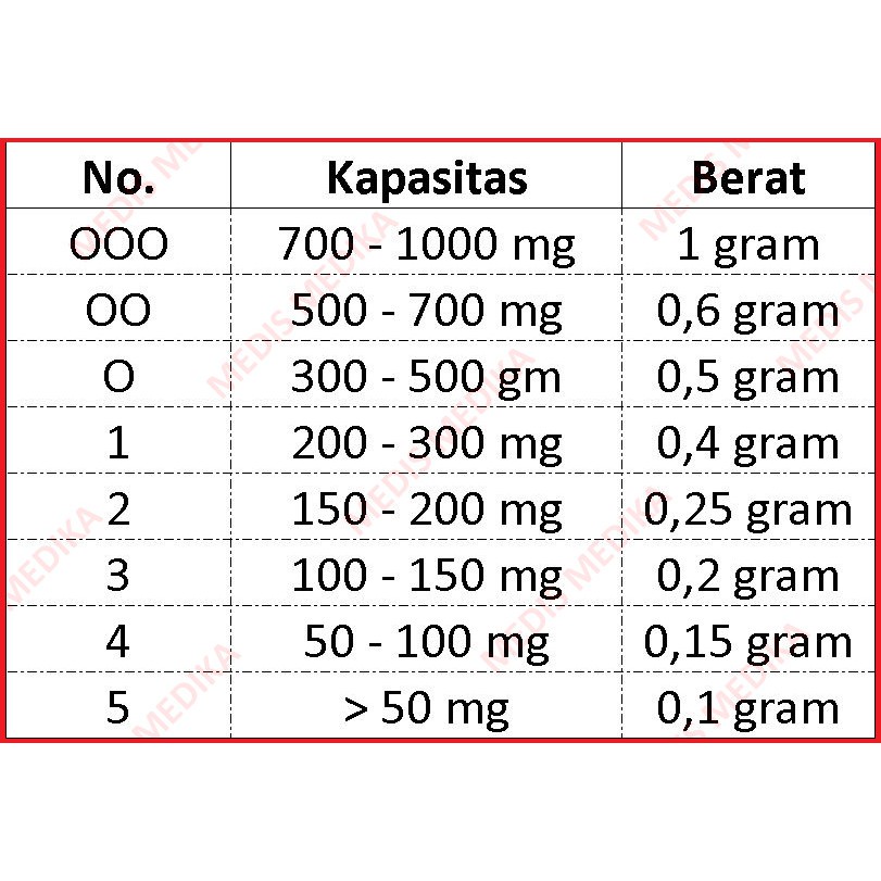 Cangkang Kapsul Kosong No 1 Isi 1000 Pcs Kulit Kapsul Obat Natural Bening