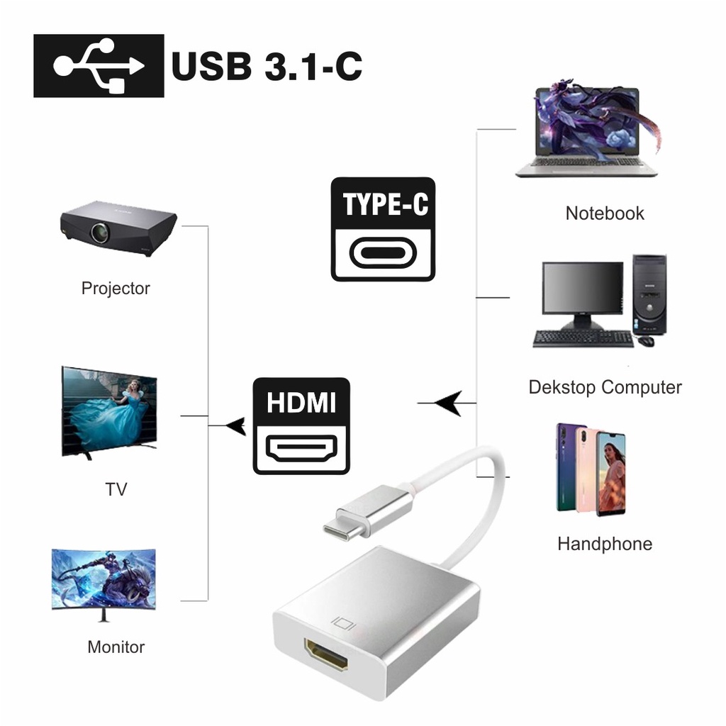 KABEL MHL TYPE C ADAPTER USB 3.1 TYPE C TO HDMI