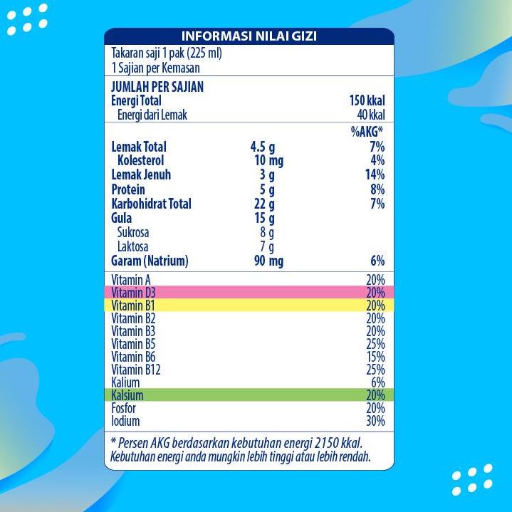 

⌤ Frisian Flag UHT Coconut 225ml x2 ㄻ