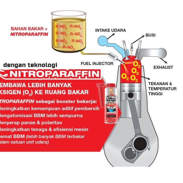 Aditif Hemat BBM Solar PRIMO NITRO DIESEL Aditif Solar 300 ml