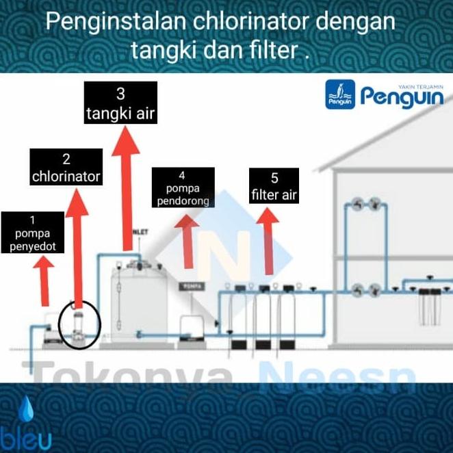 Paket Filter Air Sumur /Tangki/ Tandon/ Toren Chlorinator Penguin