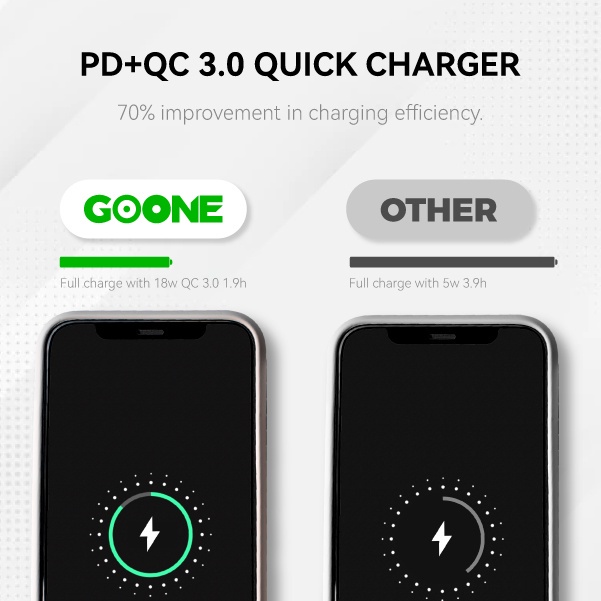 GOONE Kepala Charger Dual Port 20W Dual Port USB + Type-c Fast Charger