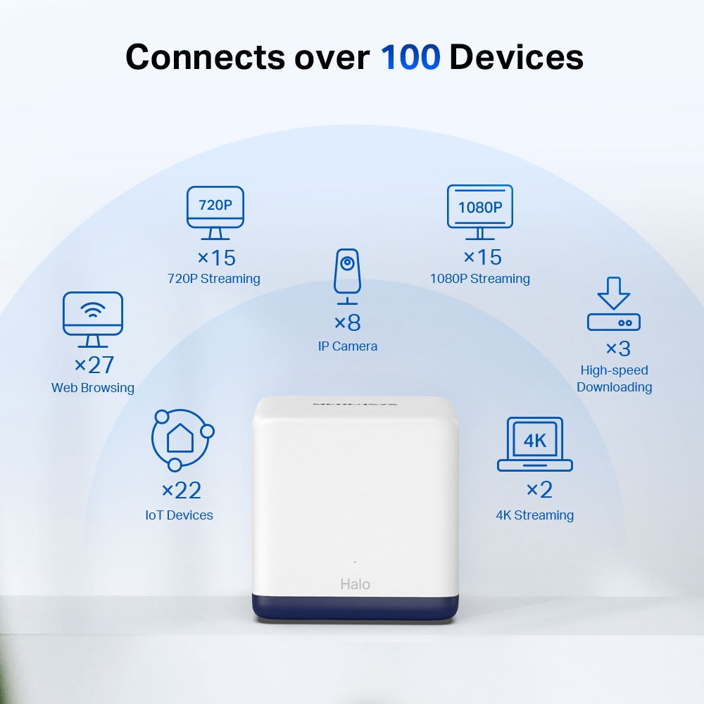 Mercusys Halo H50G AC1900 Dual Band Gigabit Whole Mesh Router H 50G