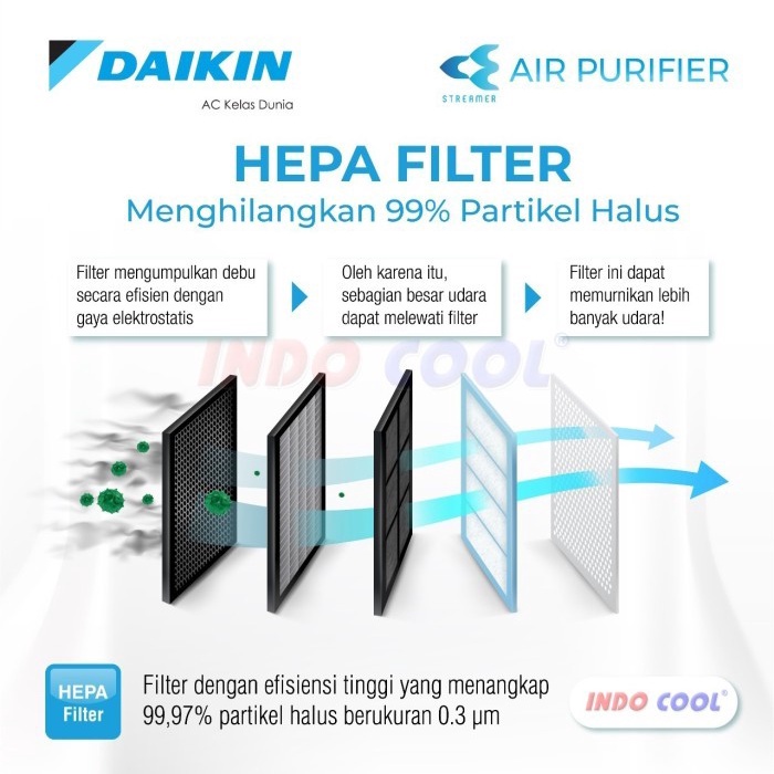 AIR PURIFIER DAIKIN MC30YVM (STREAMER)