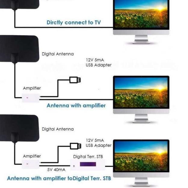 Antena Tv Digital Indoor Led Rumah Portable Antenna Penguat Sinyal Tv