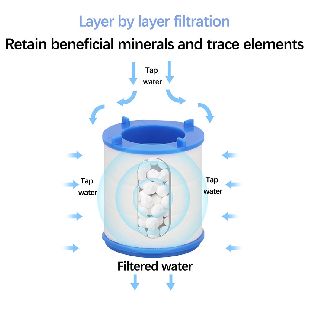 360° Nozzle Filter Keran Air Universal 3 Mode Anti Percikan Untuk Dapur / Kamar Mandi