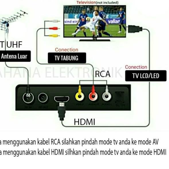 TANAKA SNIPER SET TOP BOX STB DVB T2 TV DIGITAL RECEIVER DVB2IP - SNIPER MERAH PU, STB