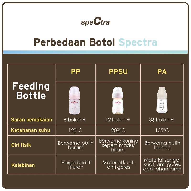 Spectra Baby Bottle PA 160ml Wide Neck | Botol Susu