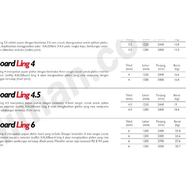 Kalsiboard Ling 6mm / Kalsiboard Plafon - EKONOMIS & CEPAT