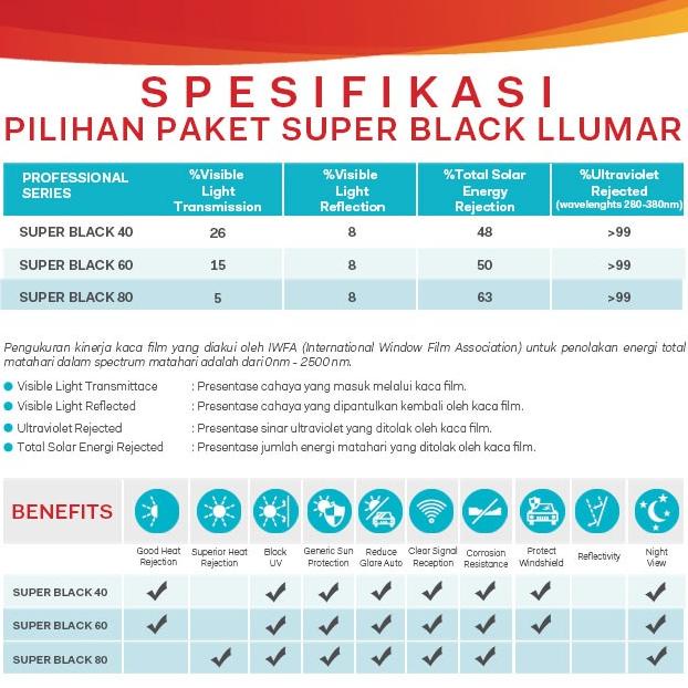 Promo PAKET KACA FILM LLUMAR - SUPER BLACK