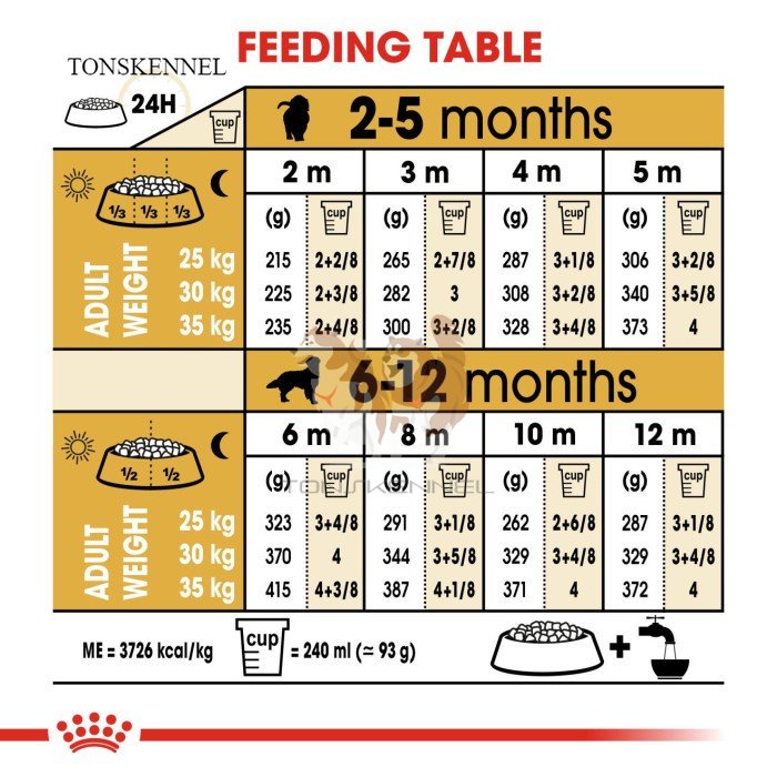 Royal Canin Golden Retriever Junior Puppy Makanan Anak Anjing Dry 12kg RC