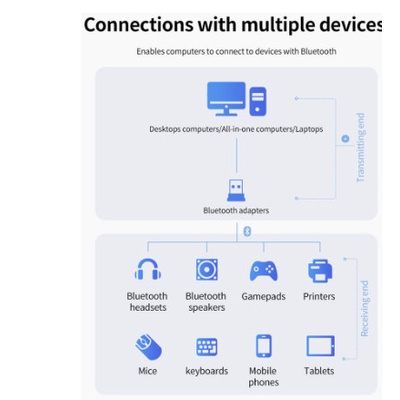 USB Bluetooth Dongle 5.1 / Bluetooth Wireless Adapter 5.1