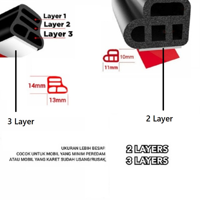 Karet Peredam Suara Pintu Mobil Debu Segel Car Door Insulation