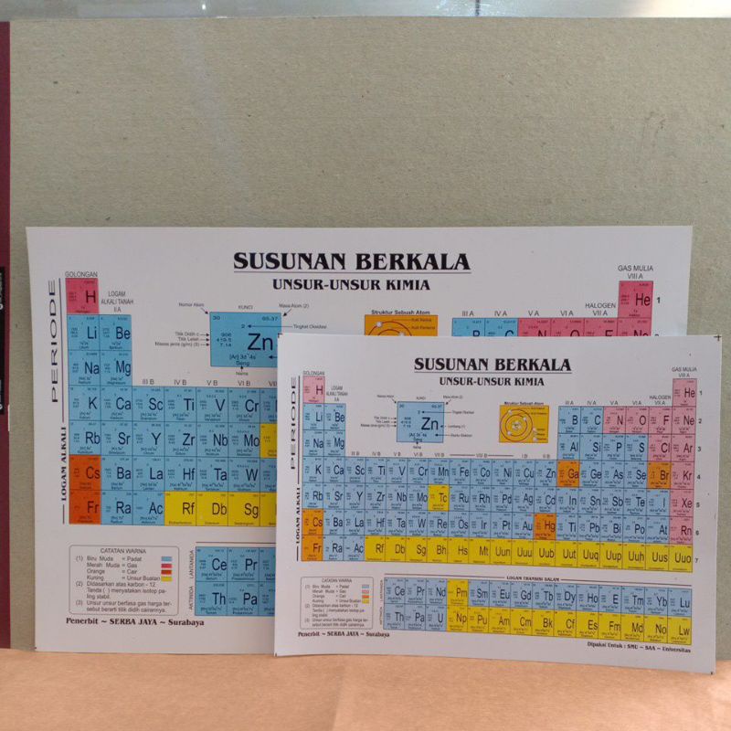 Susunan Berkala Unsur-unsur Kimia 1 Pak isi 5 Lembar