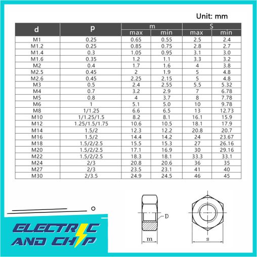 M3 Drat 0.5 Nylon Plastic Nut Hexagonal Mur Plastik Nilon