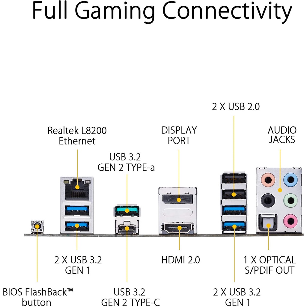 Asus TUF GAMING B450 PLUS II dual M.2 Type-C