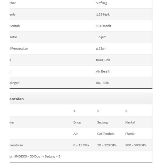 CAT KOLAM INDEKS - Putih