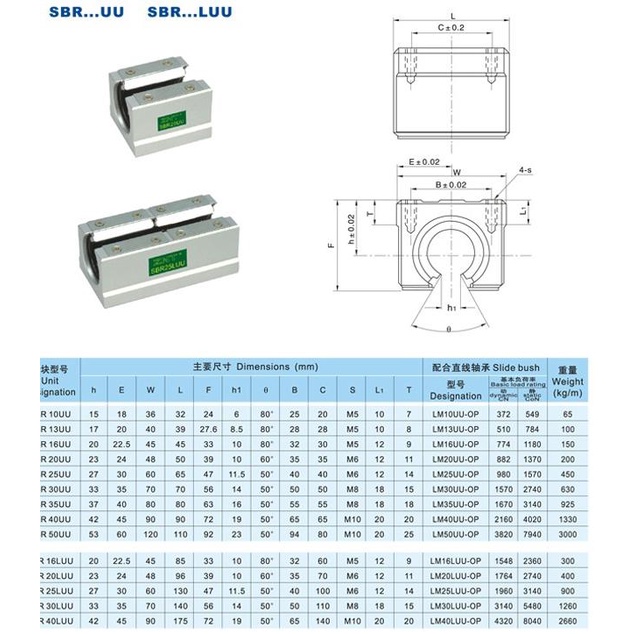 sbr16uu linear bearing linear guide