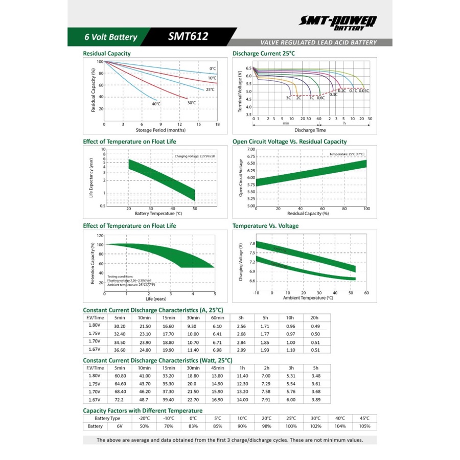 BATERAI VRLA 6V 12AH - AKI KERING SMT-POWER SMT612