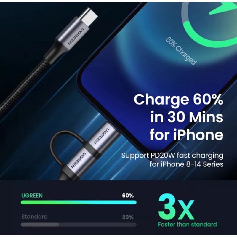 Ugreen 2in1 USB C to Lightning + Type C Braided Cable Mfi Certified PD Fast Charghing
