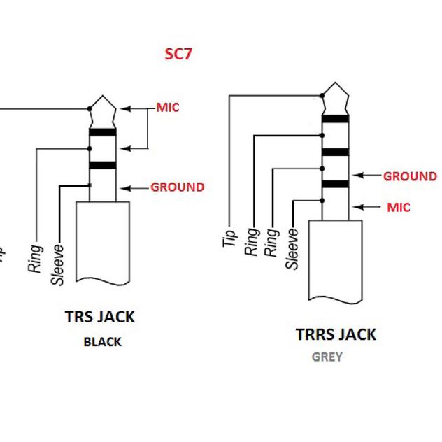 Rode SC7 3.5mm TRS to TRRS Patch Cable