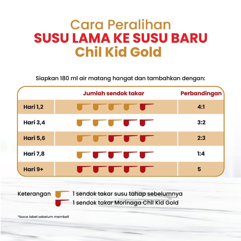 CHILKID REGULER TAHAP 3 USIA 1-3 TAHUN / 800GR