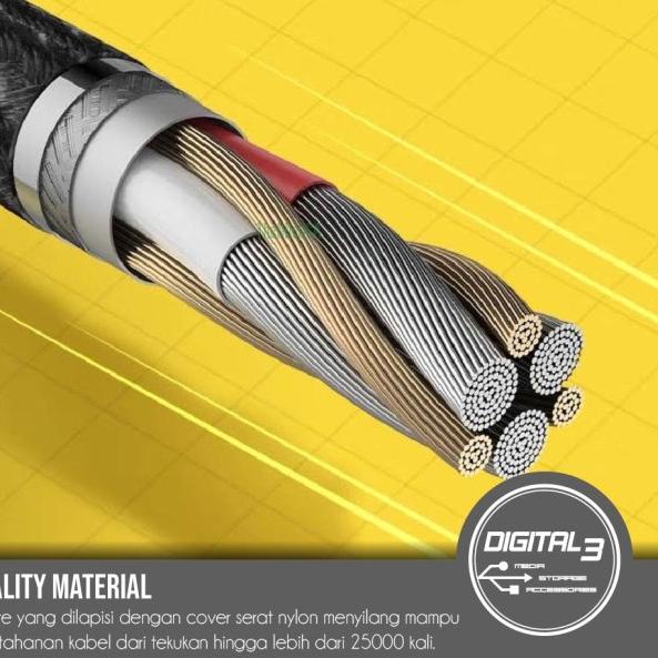 Anker One Piece PowerLine+ II USB-C to USB-C 60W 1.2M PD Cable A9540